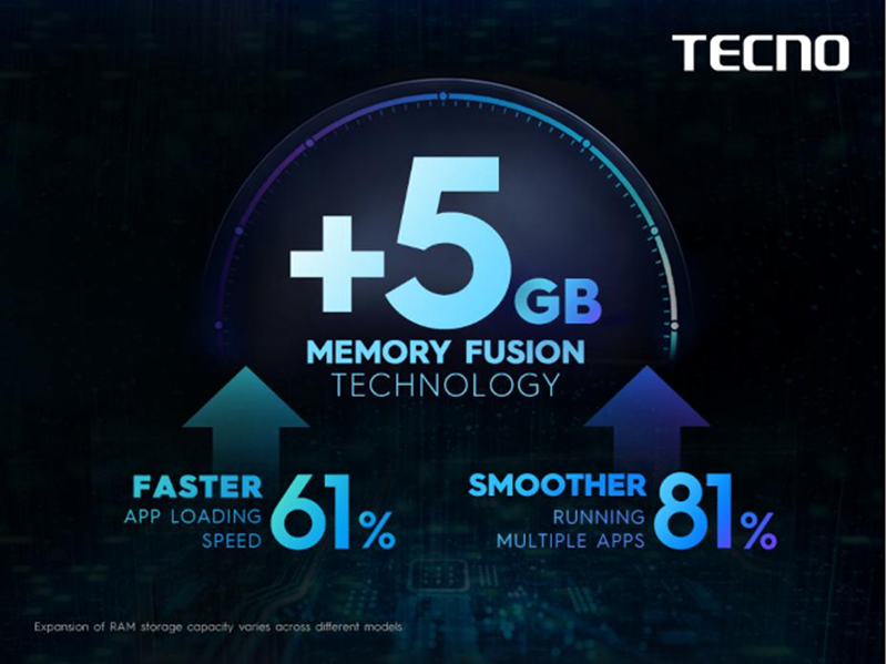 tecno-announces-innovative-memory-fusion-technology-to-boost-ram-and-apps-running-efficiency